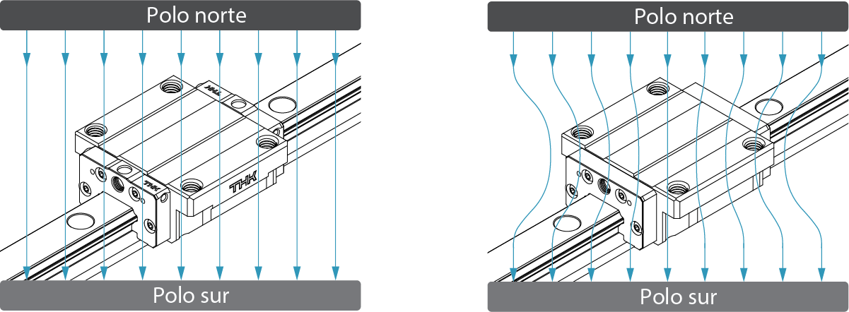 Comparación entre material no magnético (izquierda) y ferromagnético (derecha) 